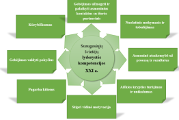 Metodinė priemonė „Suaugusiųjų švietėjų lyderystės kompetencijos XXI a.“