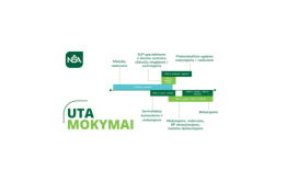 NŠA organizuoja įvairius mokymus, kuriuose dalyvauja beveik 8 tūkst. skirtingų grupių atstovų
