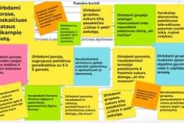 Rengiamės dirbti pagal atnaujintas BP